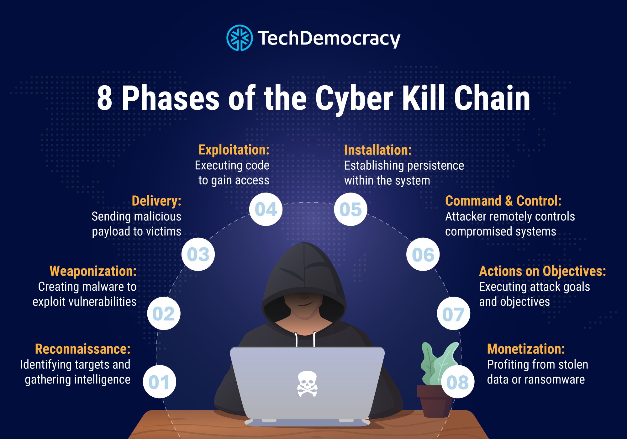What is The Cyber Kill Chain and How to Use it Effectively