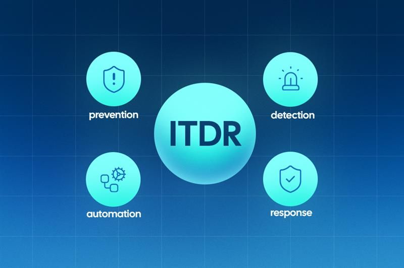 Identity Threat Detection and Response