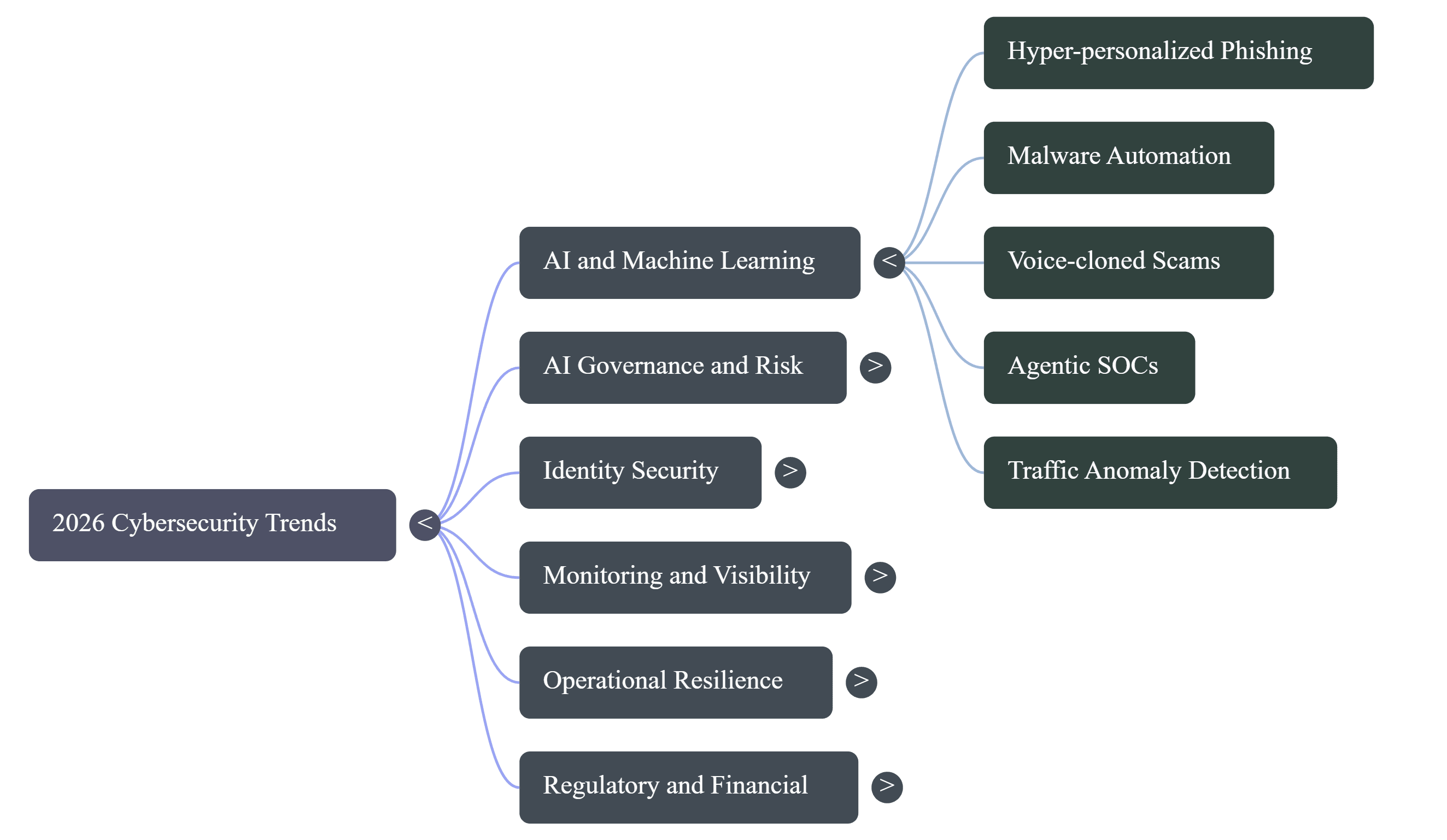 AI and Machine Learning.png