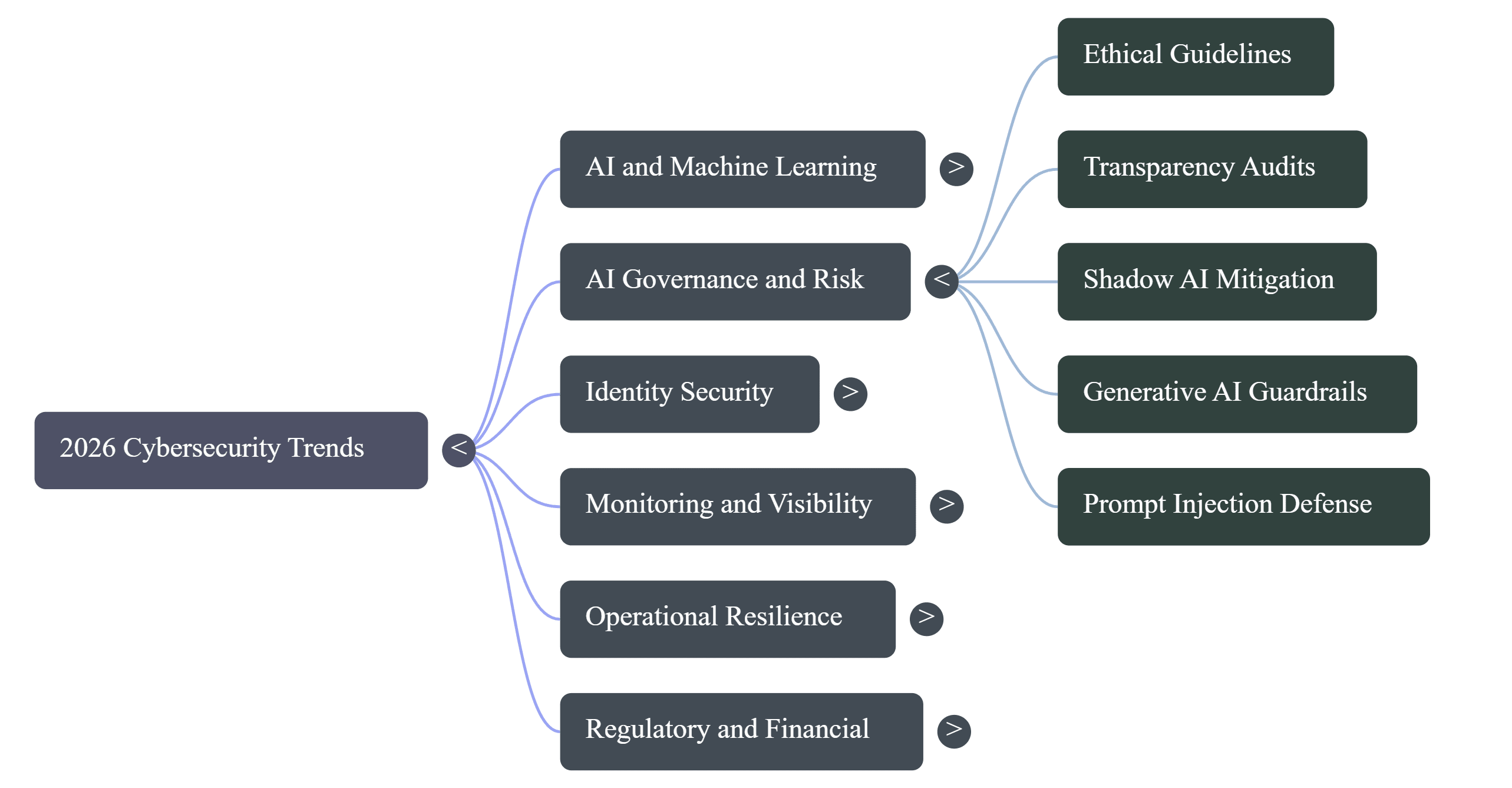 AI Governance and Risk_2.png
