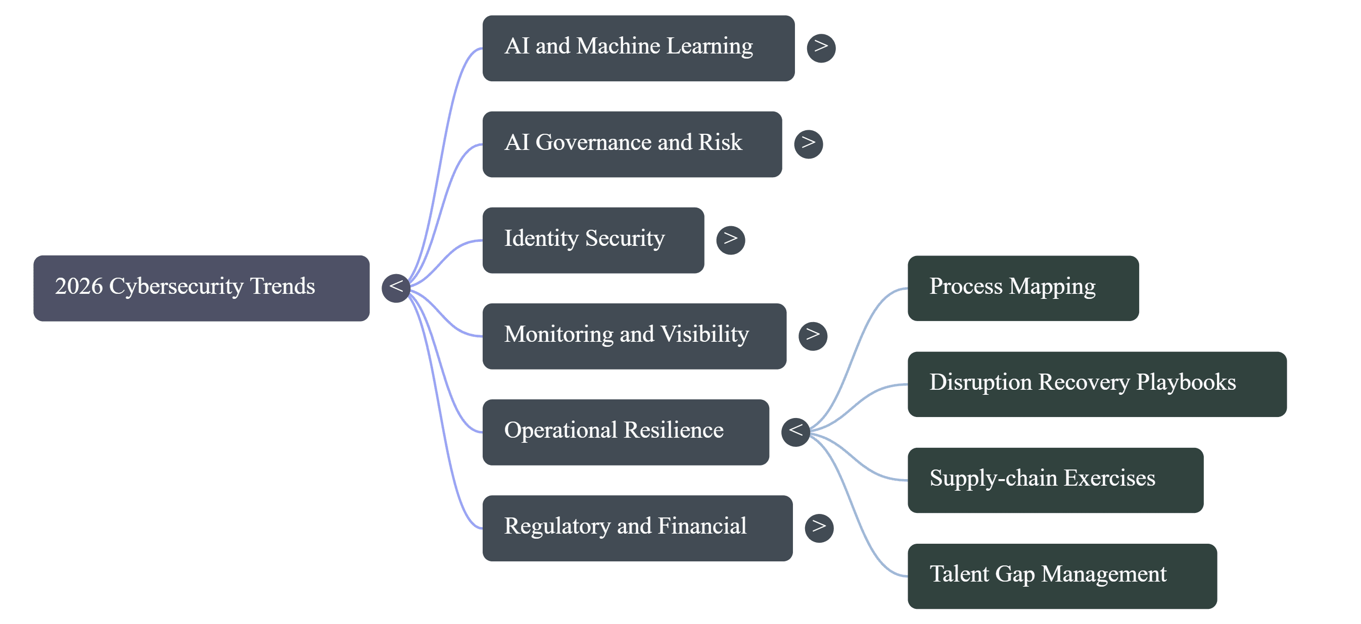 Operational Resilience_5.png