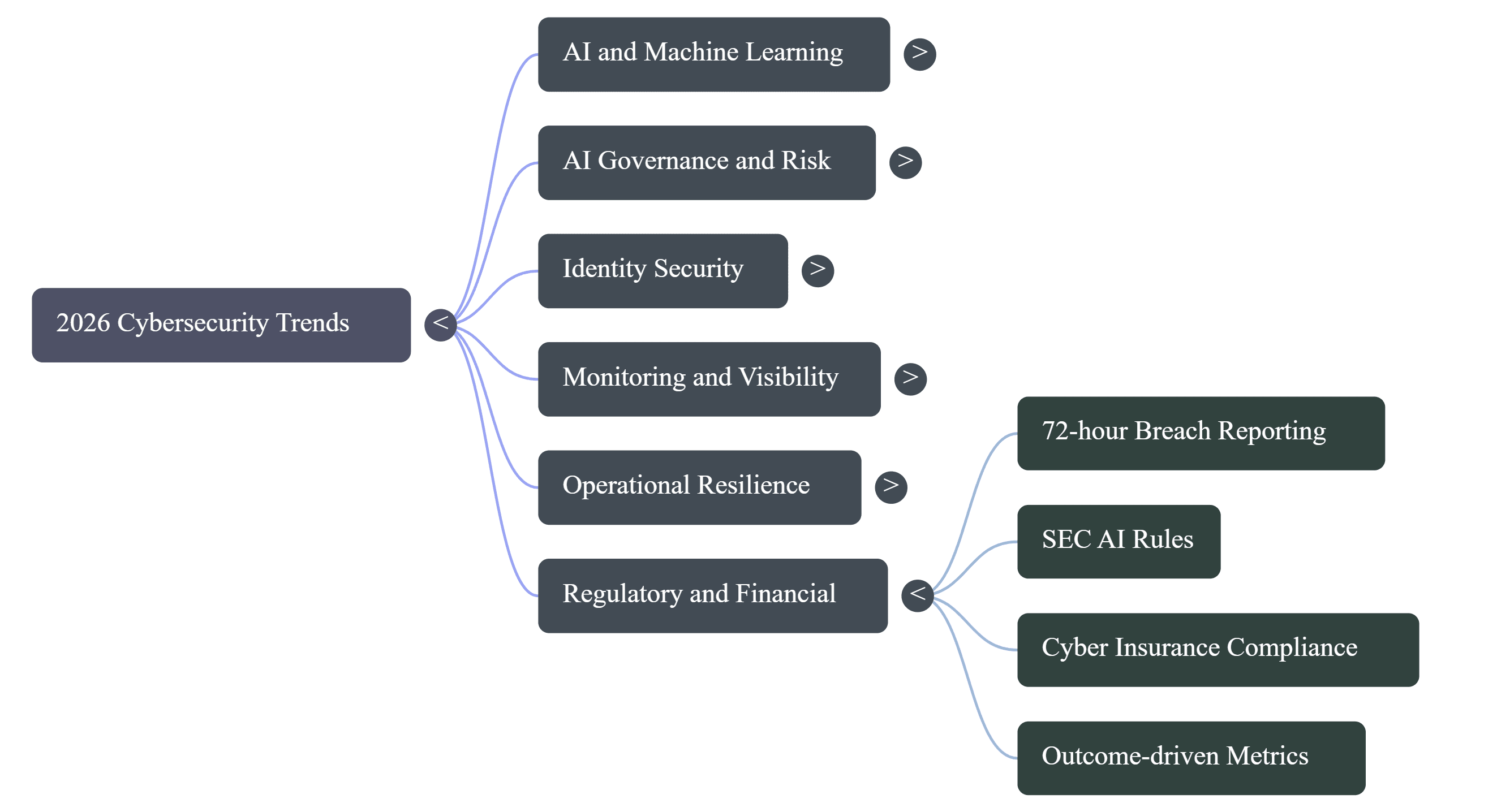 Regulatory and Financial_6.png