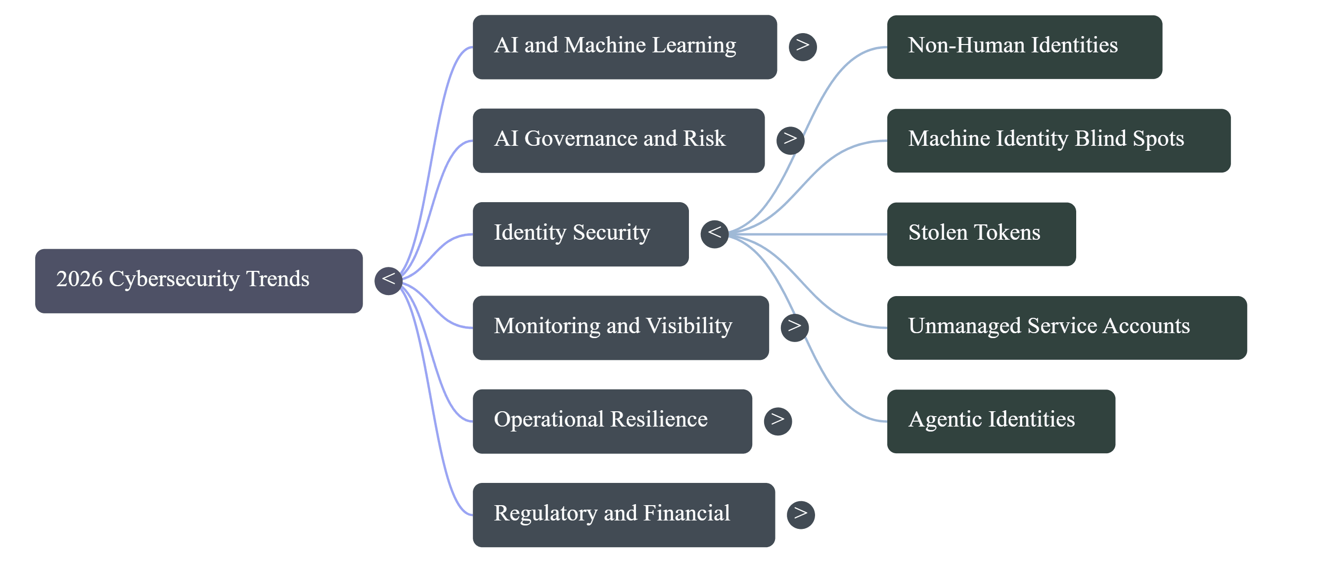 Identity Security_3.png