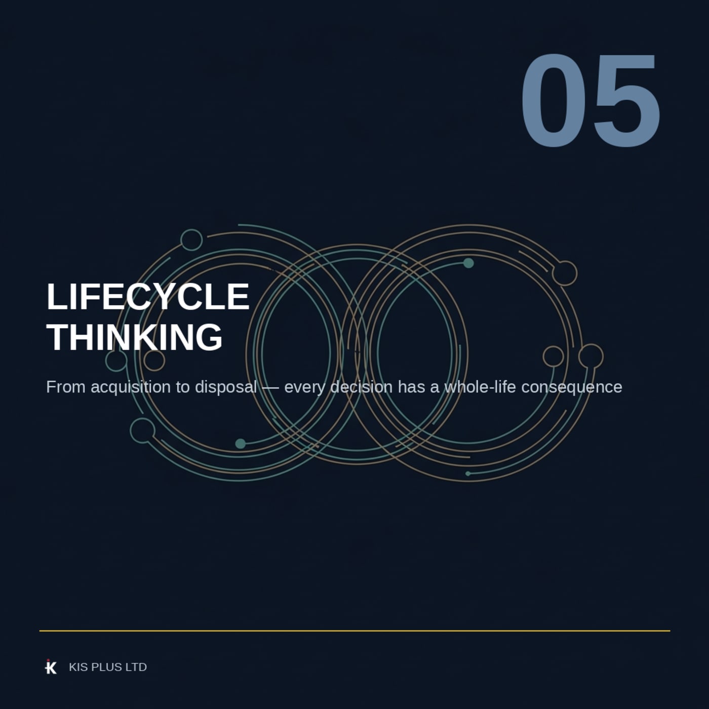 05_Lifecycle_Thinking