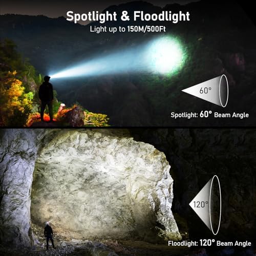 Vue 3 de Blukar Lampe Frontale Rechargeable
