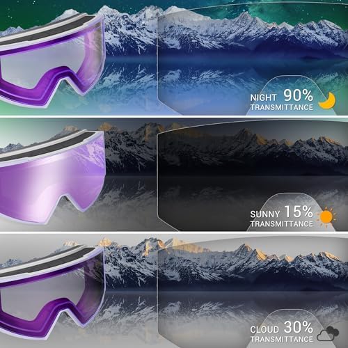 Vue 5 de Kapvoe Lunettes De Ski