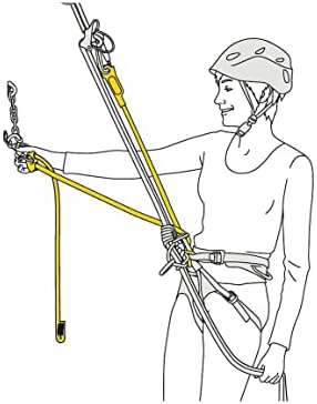 Vue 3 de Petzl Double Connexion Dual
