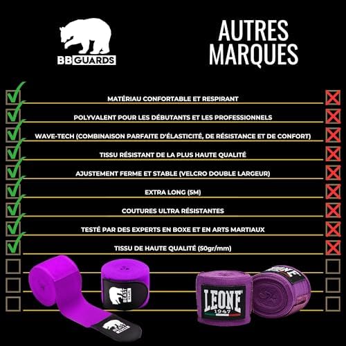 Vue 4 de Bande Boxe Metres Semielastiques