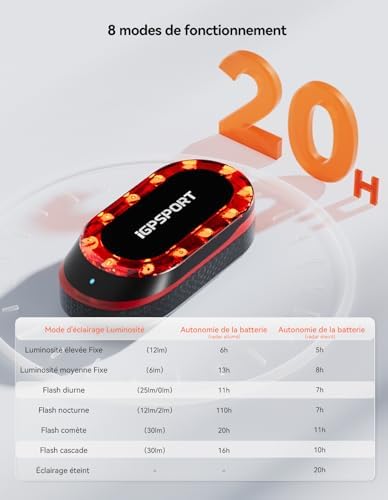 Vue 6 de Igpsport Sr Mini Radar