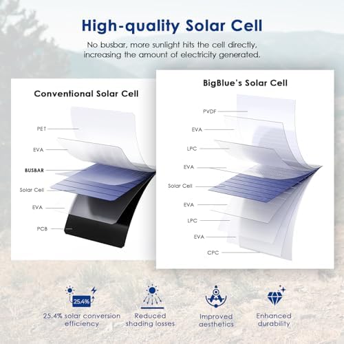 Vue 3 de Panneau Solaire Pliable