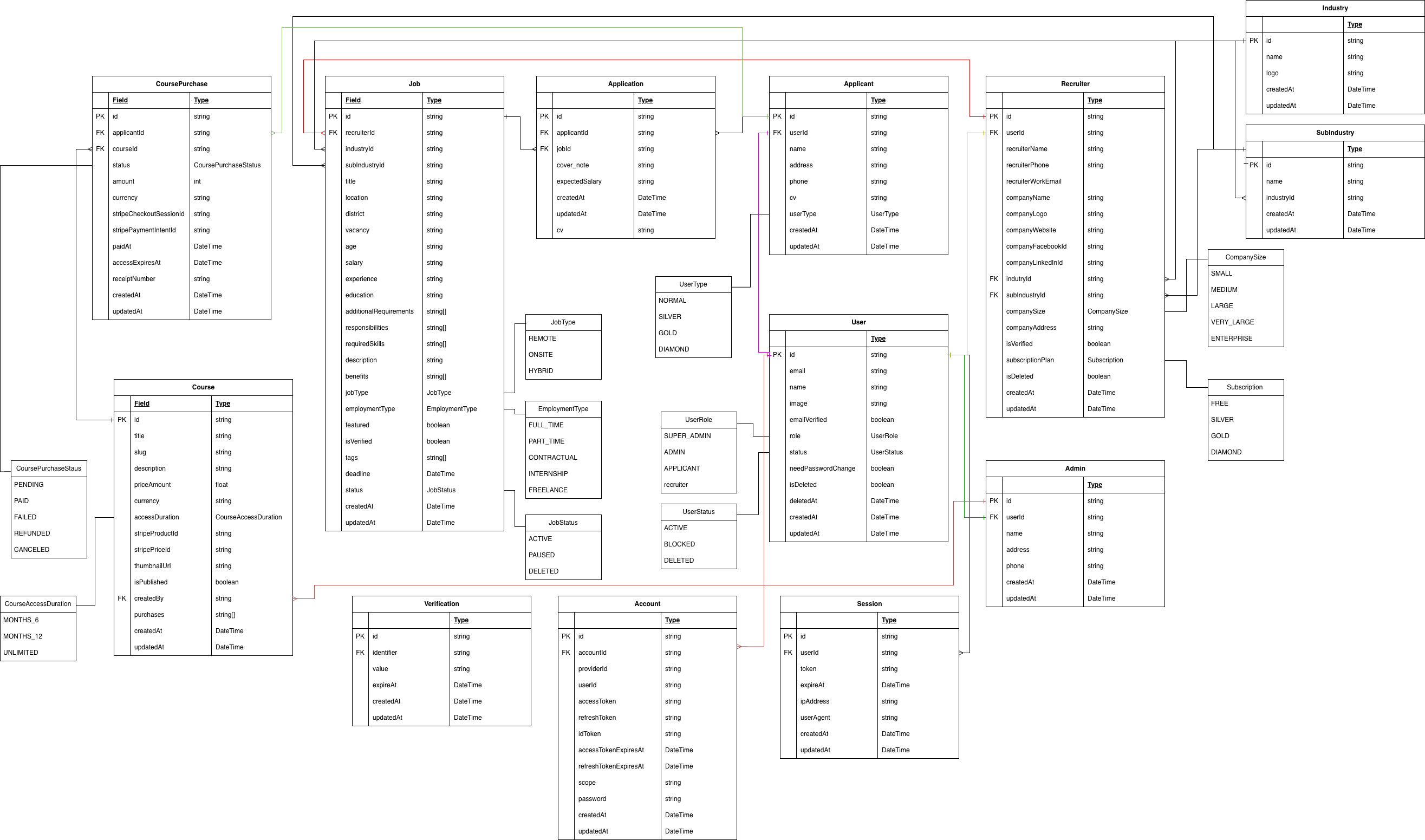 QuickHire ER Diagram