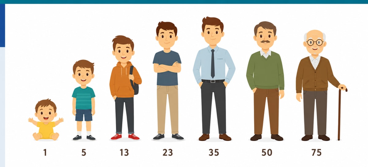 Cardinal Numbers: Age