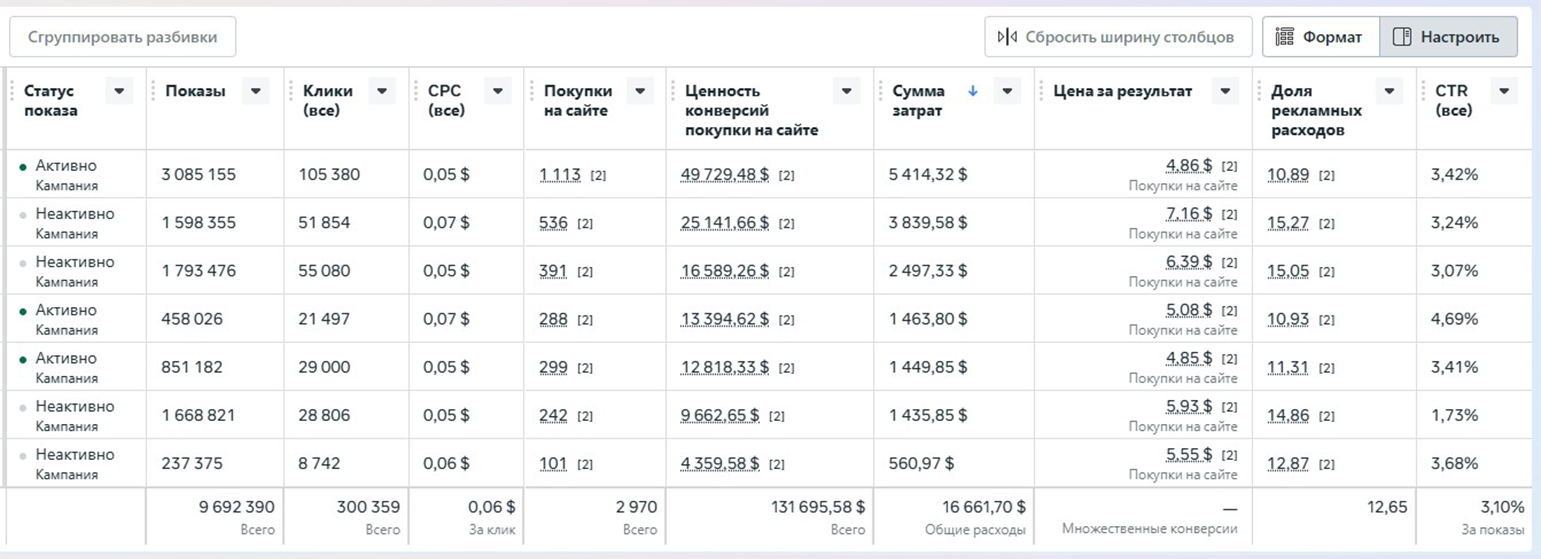 Кейс Meta реклами - Меблі
