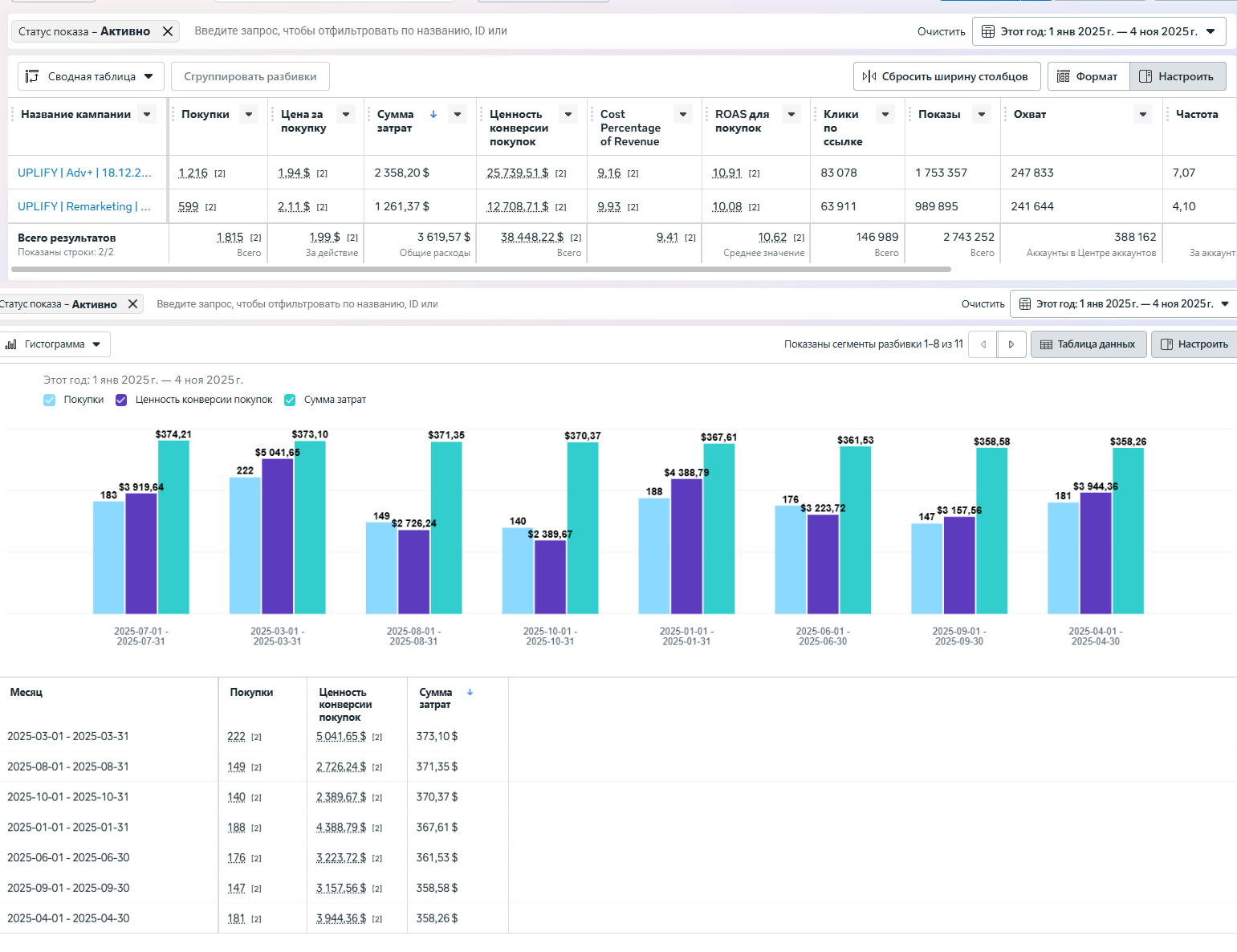 Кейс Meta реклами - Саджанці