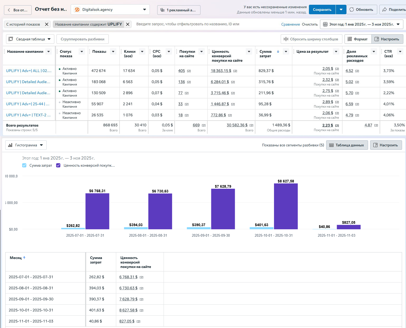 Кейс Meta реклами - Настільні ігри