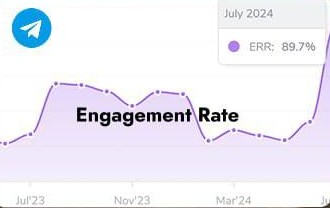 Engagement Rate
