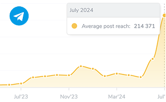 Average Post Reach