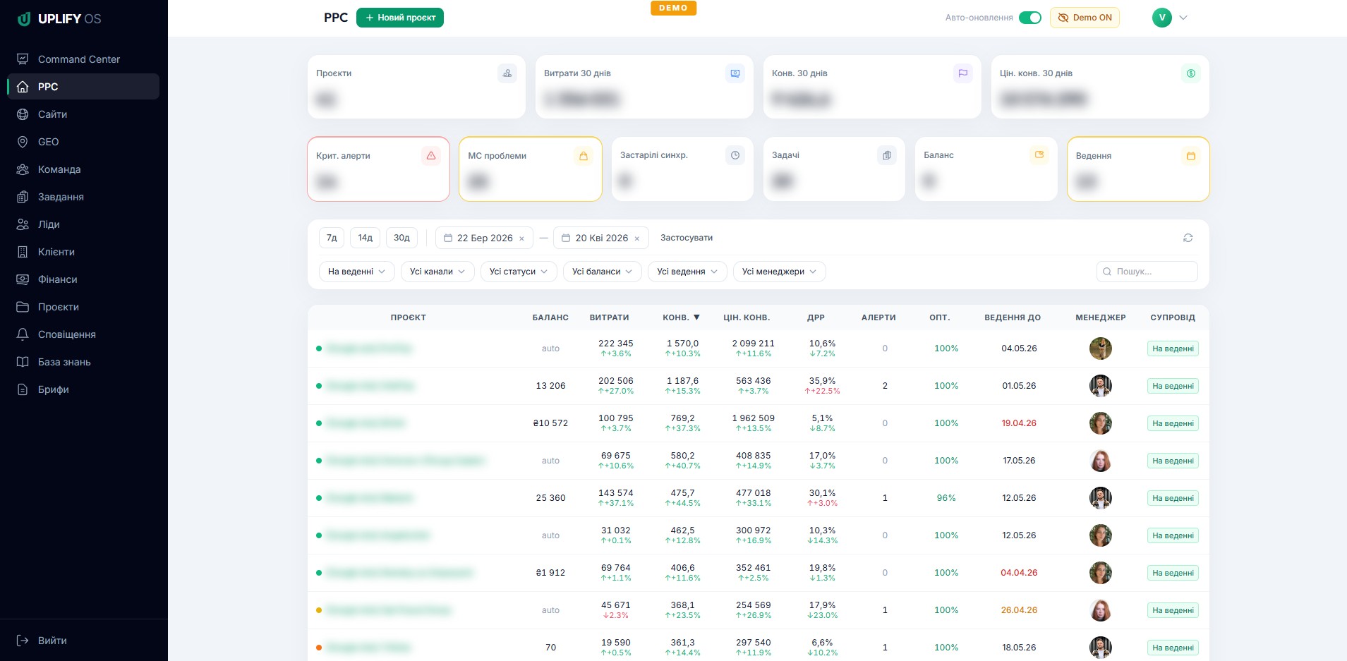 UPLIFY OS — внутренний дашборд агентства: аккаунты, брифы, финансы, AI-аналитика