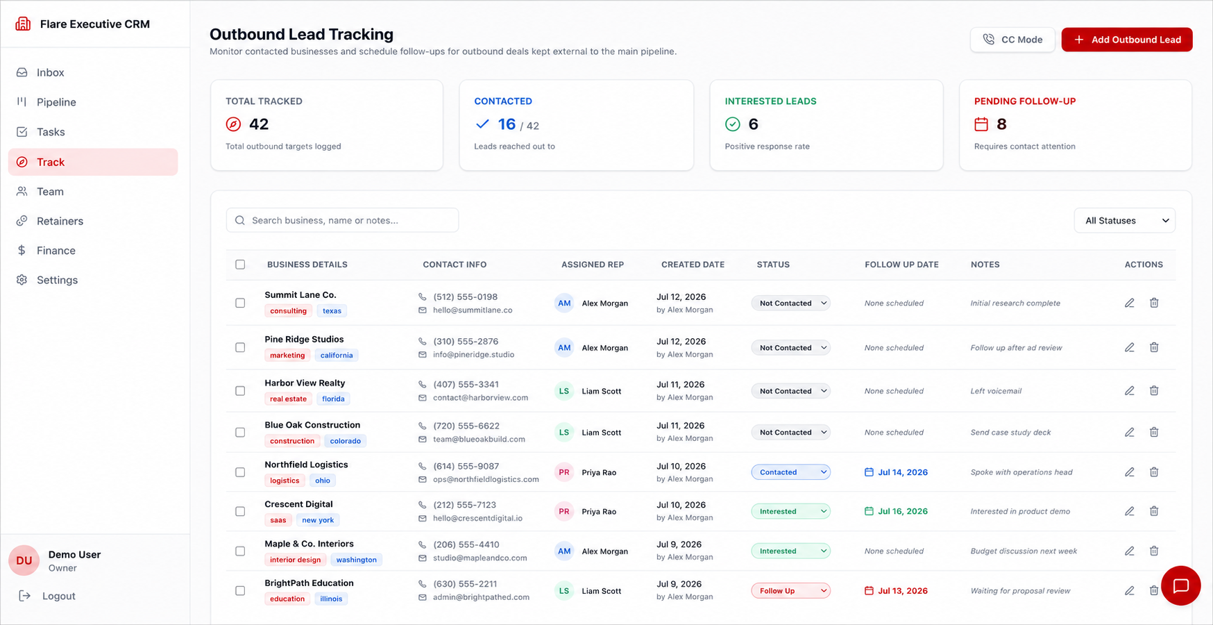 Operations Dashboard Mockup