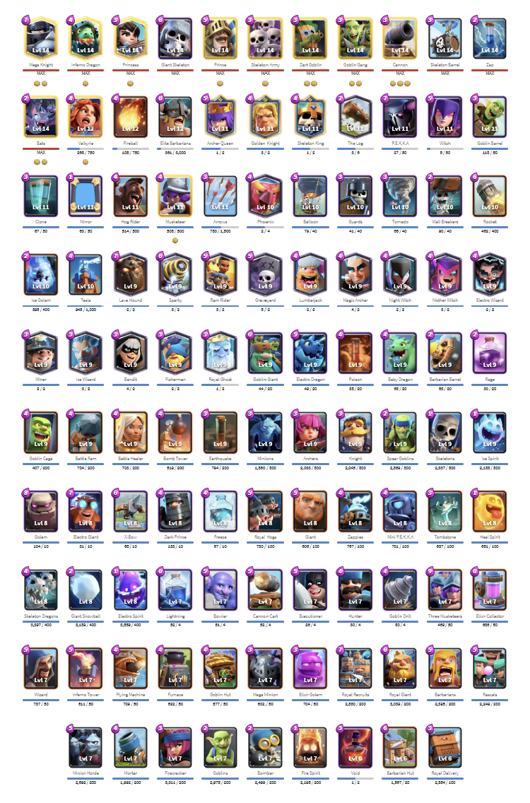 Clash Royale Account (IOS/Android) – Level 38 | Kings Tower 13 | 6468 Trophies | 108 Cards | 1449 Gems | 338,970 Gold