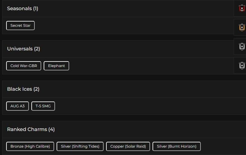 Level 92 | 2x Silver | 2 Black Ice | 2 Universal | #4902