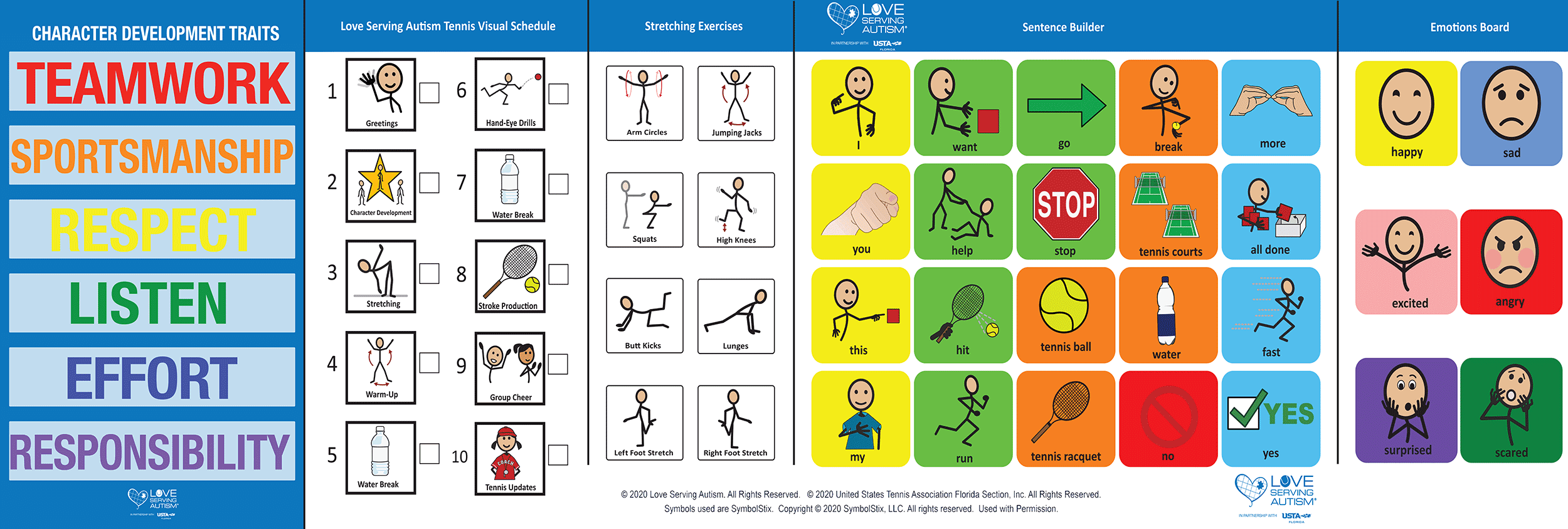 Communication Skills Chart
