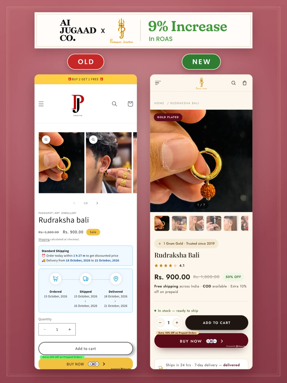 We helped Pashupati Jewellers achieve a 9% increase in ROAS by redesigning their online shopping experience with better product images, clearer product details