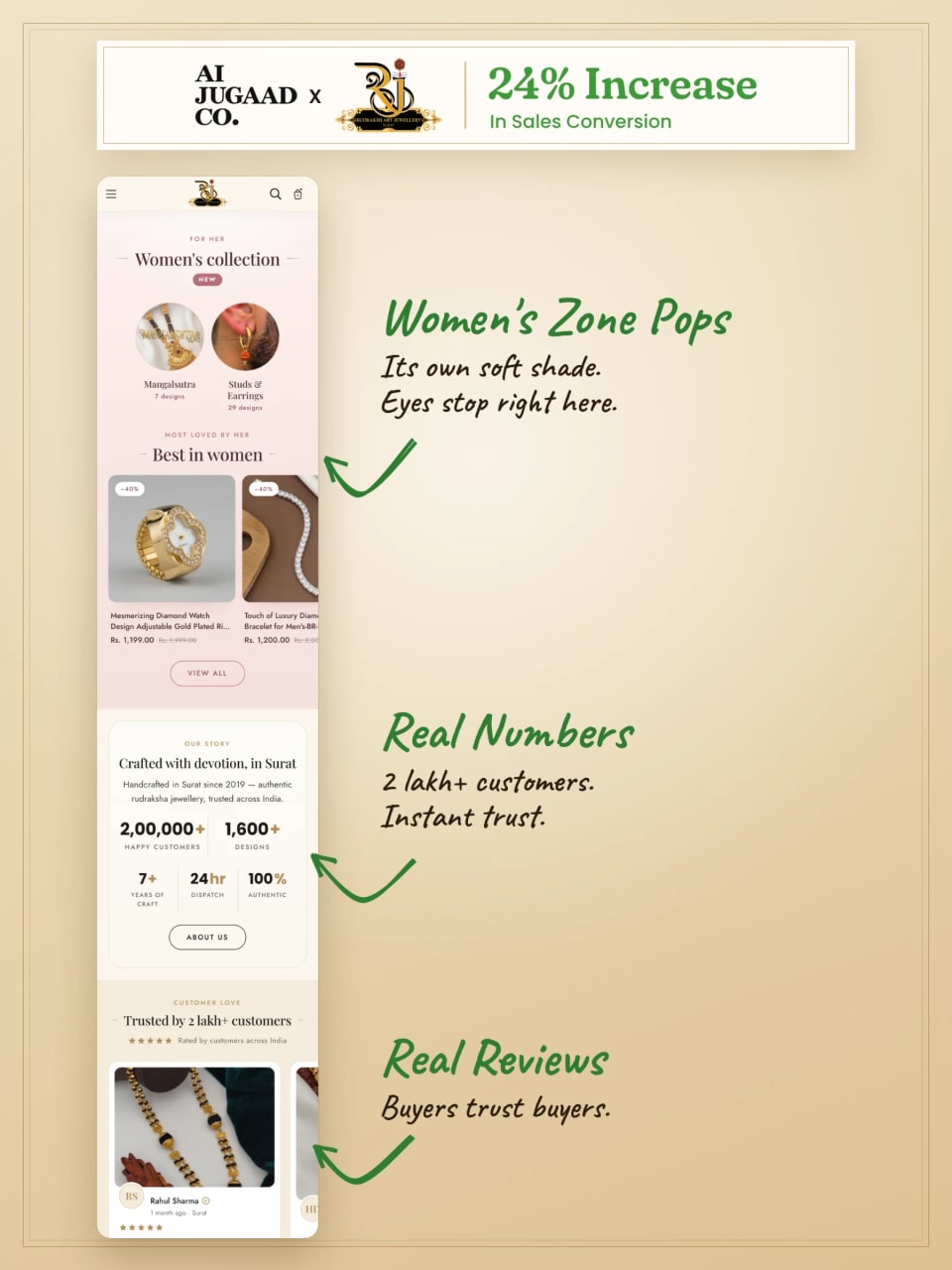 24% increase in sales conversion — image 2