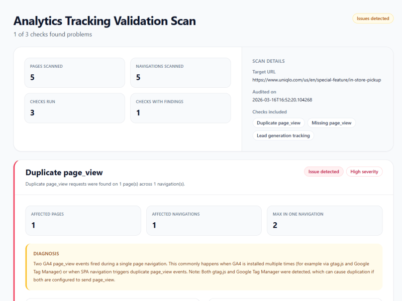 Sample scan showing request-level tracking issues
