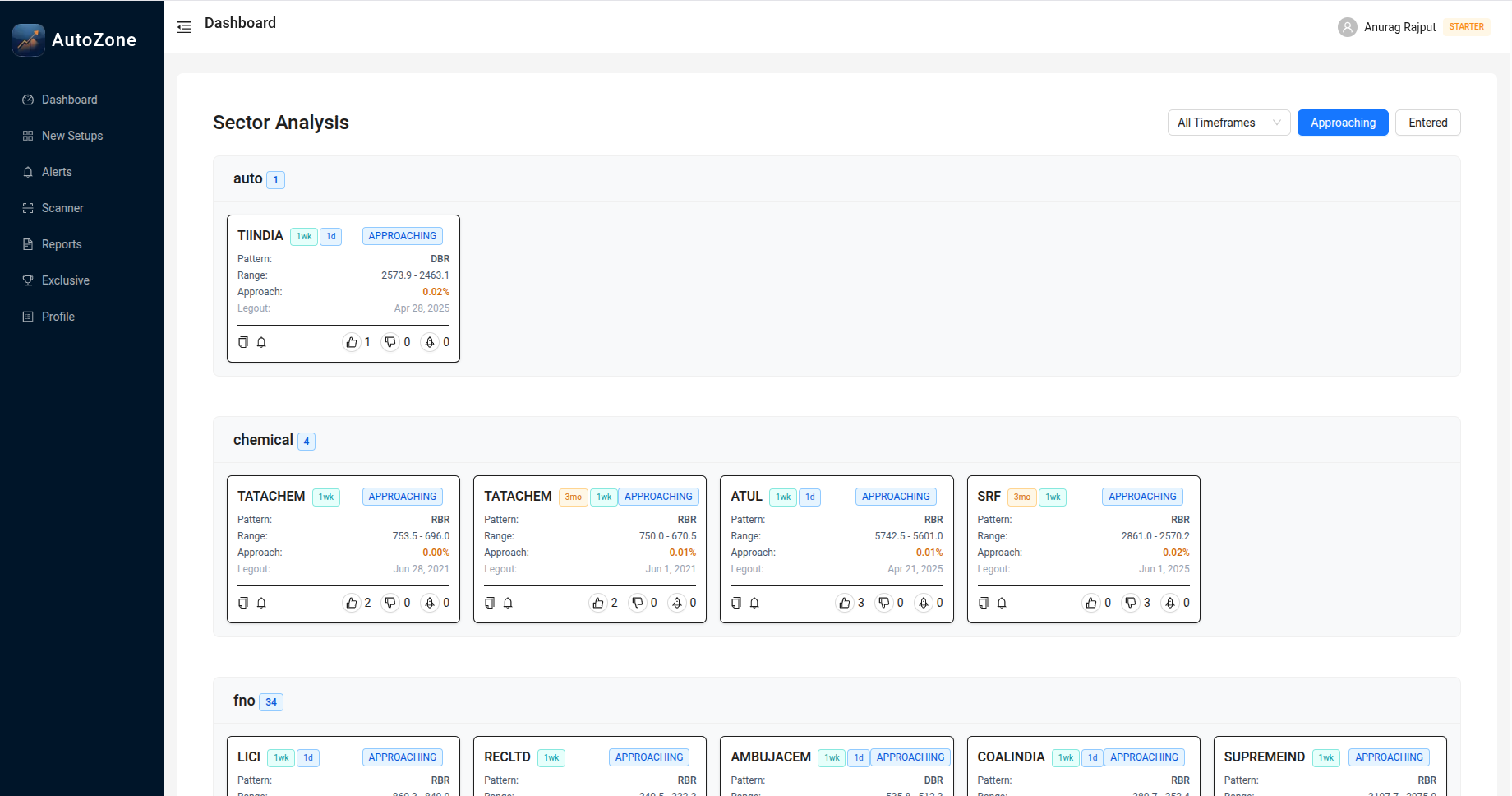 Sectoral Demand Zone Analysis