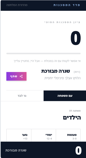 מדד החלאס