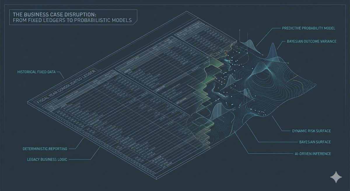 AI Agents Broke the One Rule Business Cases Depend On