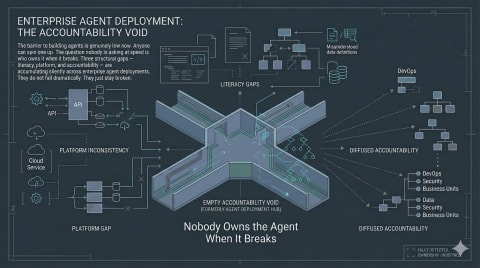Agents Don’t Have Owners. That’s the Problem.