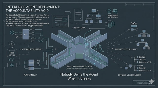 Agents Don’t Have Owners. That’s the Problem.