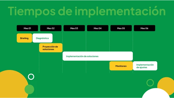Proyecto para MiBici