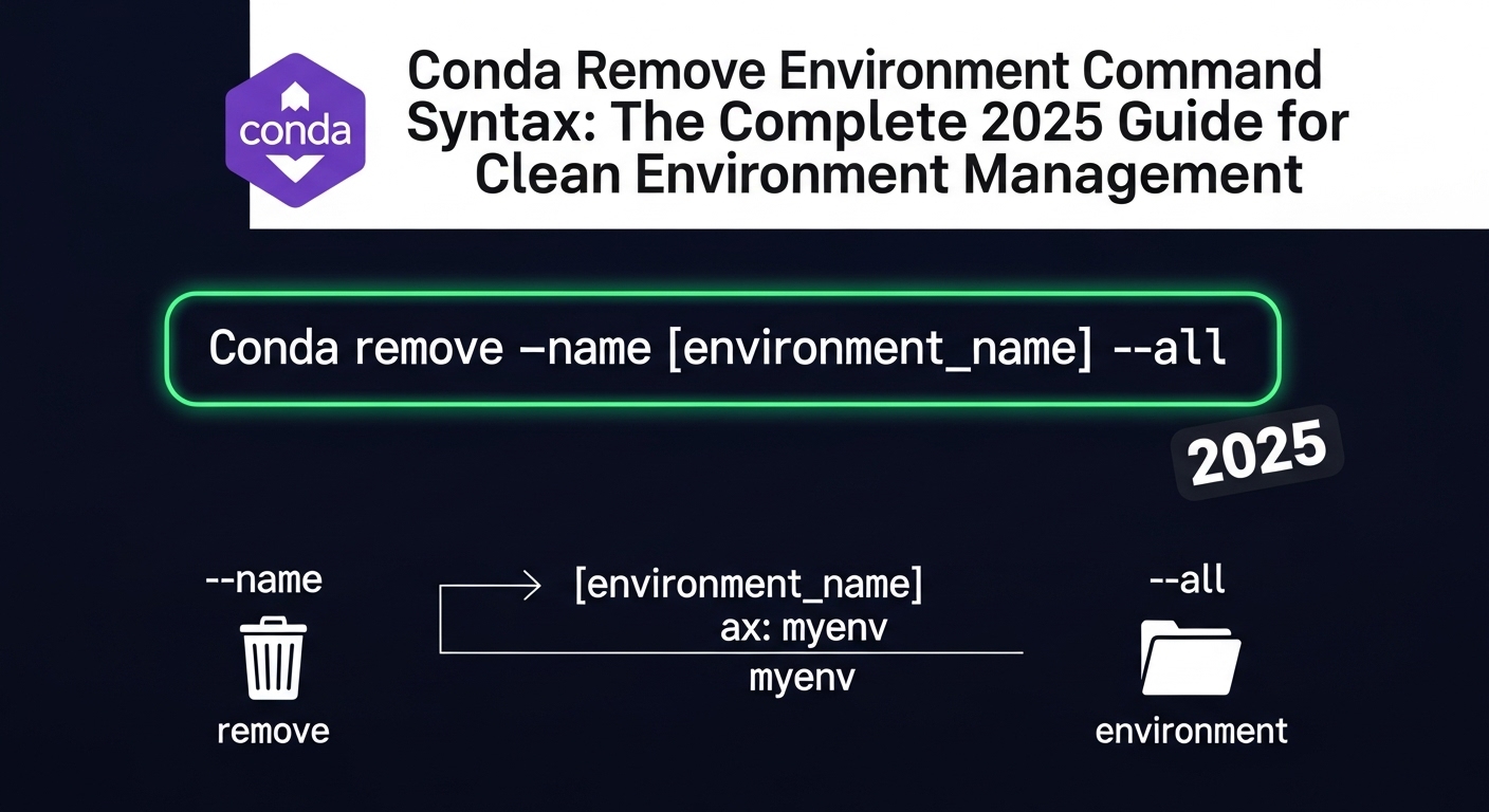 Conda Remove Environment Command Syntax: The Complete 2025 Guide for Clean Environment Management