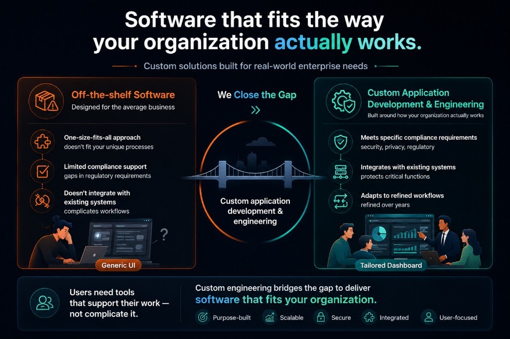 Infographic comparing off-the-shelf software with custom application engineering for enterprise organizations