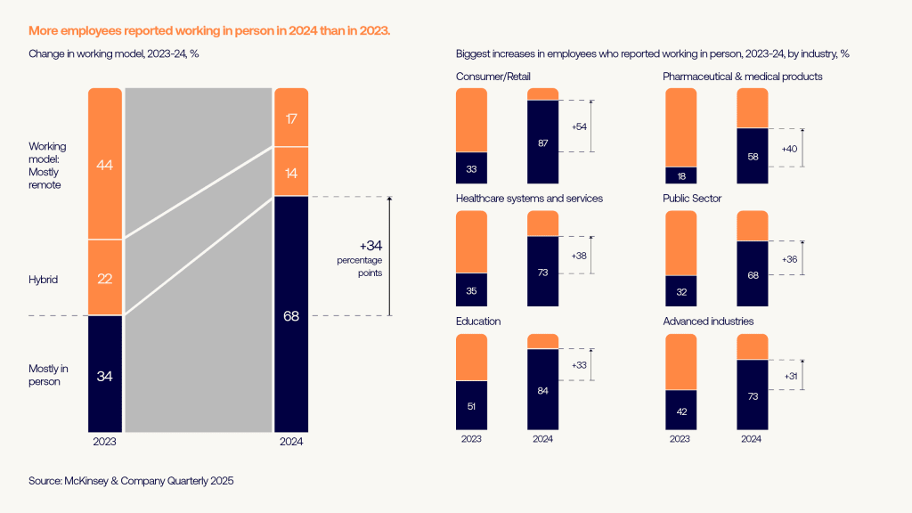 Changes in the working model 2023 - 2024