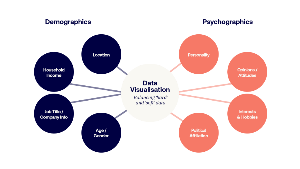 Workplace consultancy data