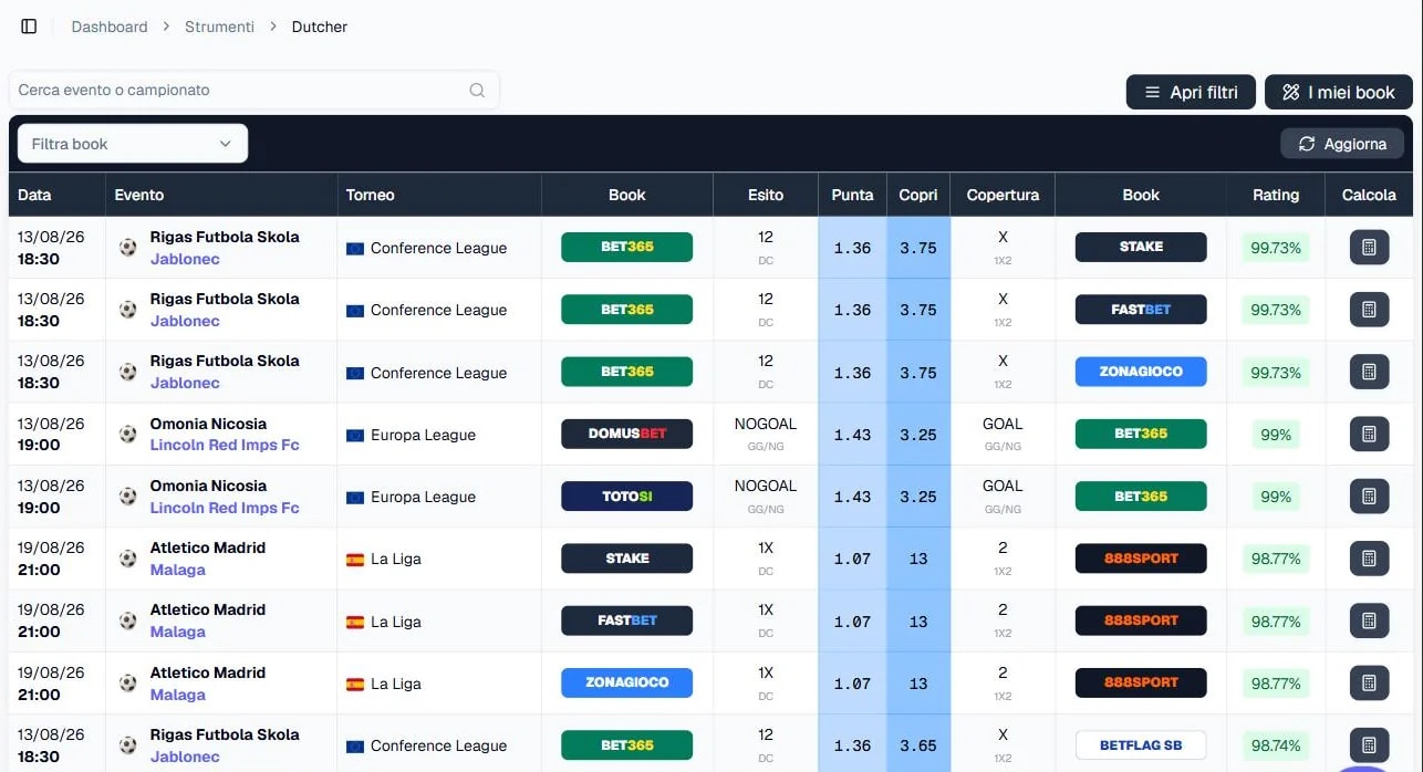 Il Dutcher di Betoolz in dashboard: eventi reali, quote punta a confronto, rating e calcolatore integrato