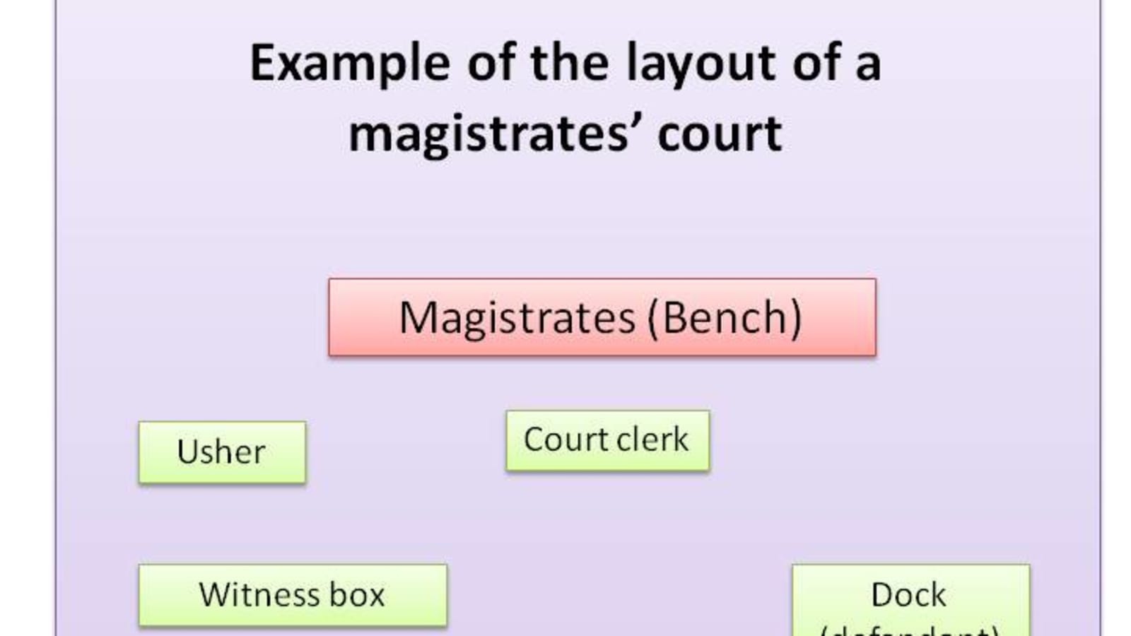 empty courtroom wood panelling benches (file image)