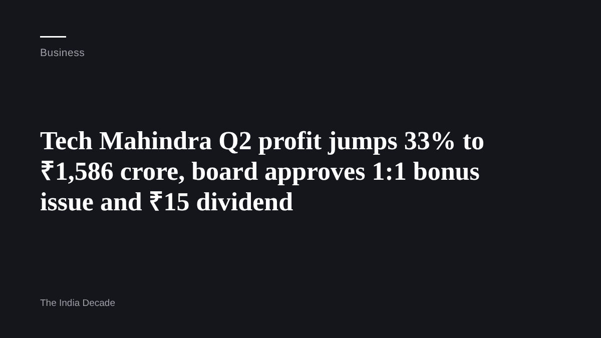 Business — Tech Mahindra Q2 profit jumps 33% to ₹1,586 crore, board approves 1:1 bonus issue and ₹15 dividend