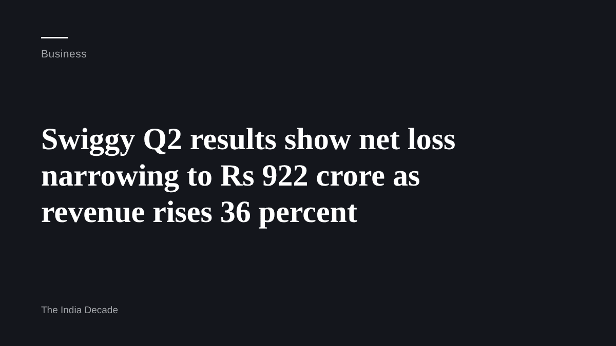 Business — Swiggy Q2 results show net loss narrowing to Rs 922 crore as revenue rises 36 percent