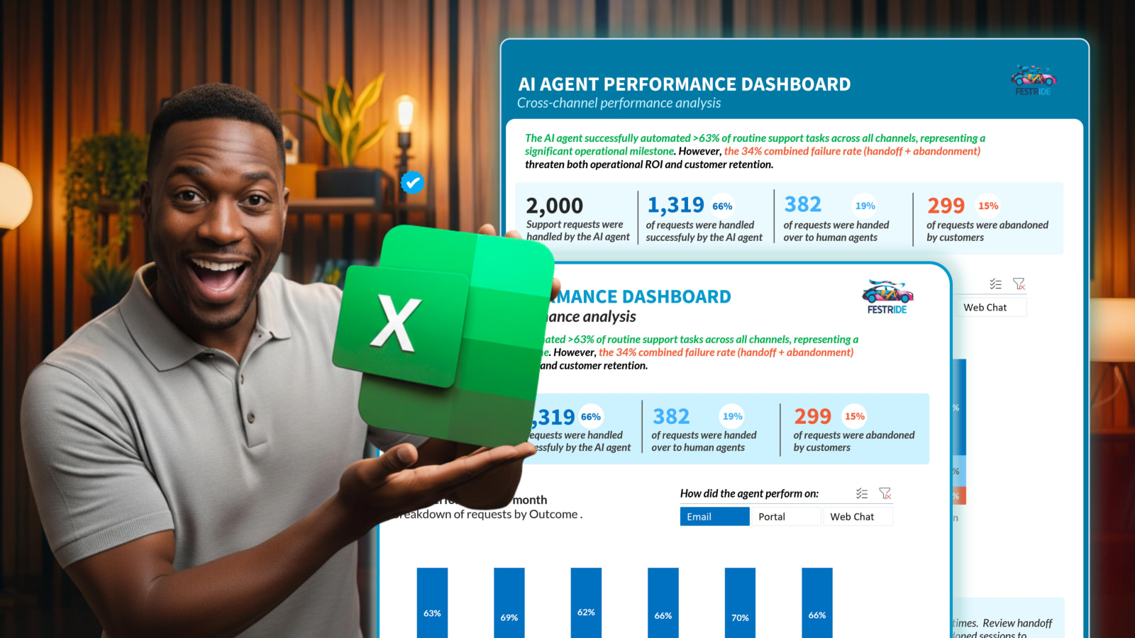 Guided Project: AI Performance Dashboard with Excel
