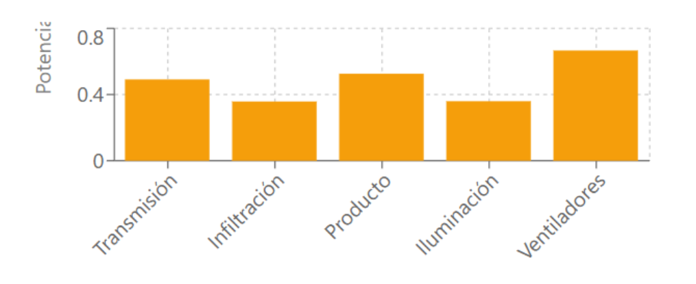 Gráfico