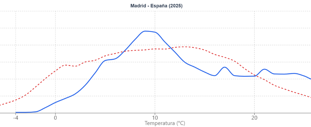 Gráfico