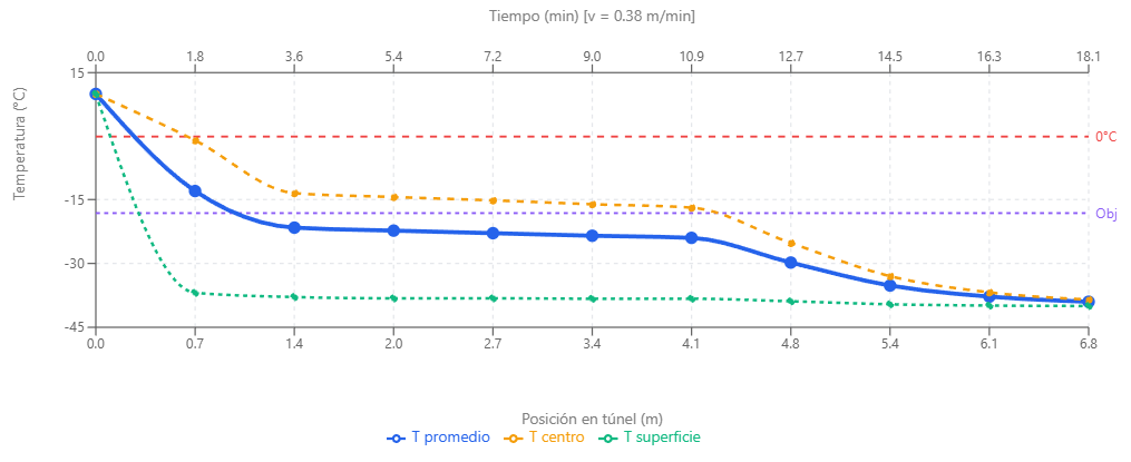 Gráfico
