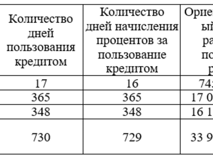 Мэрия Ставрополя отказалась от одного из семи кредитных тендеров на 200 миллионов для закрытия долга