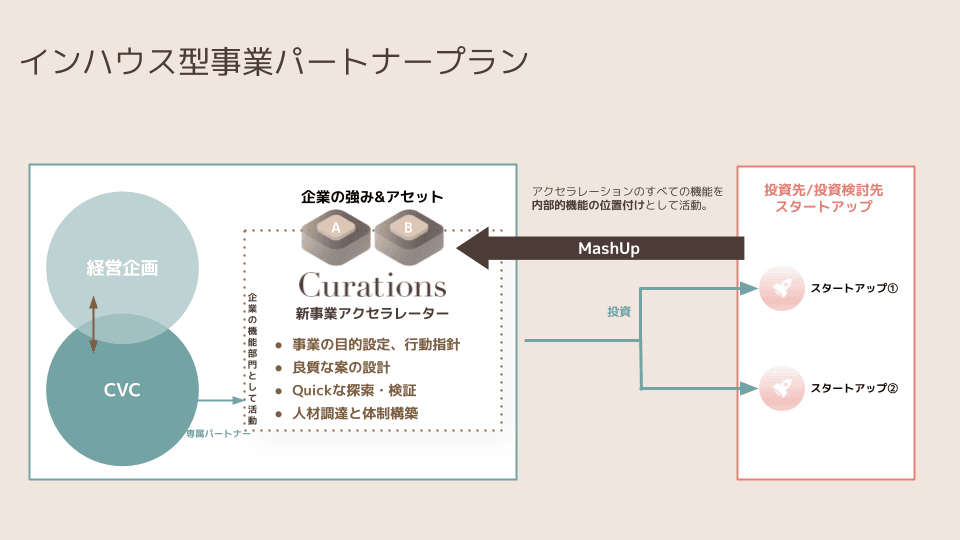 20230518インハウス型事業パートナープラン.png