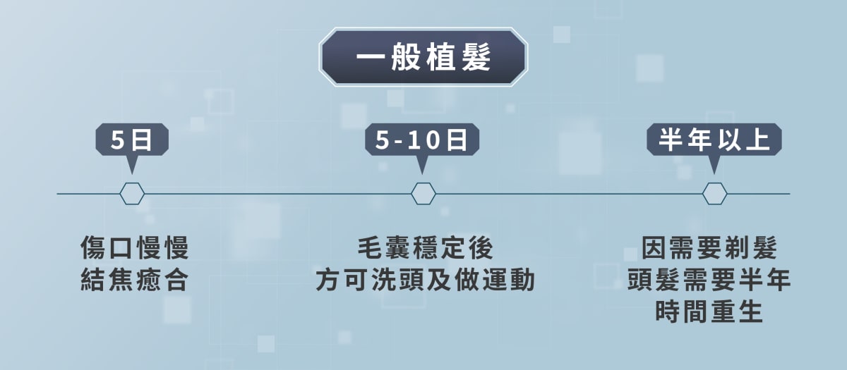 人工植髮